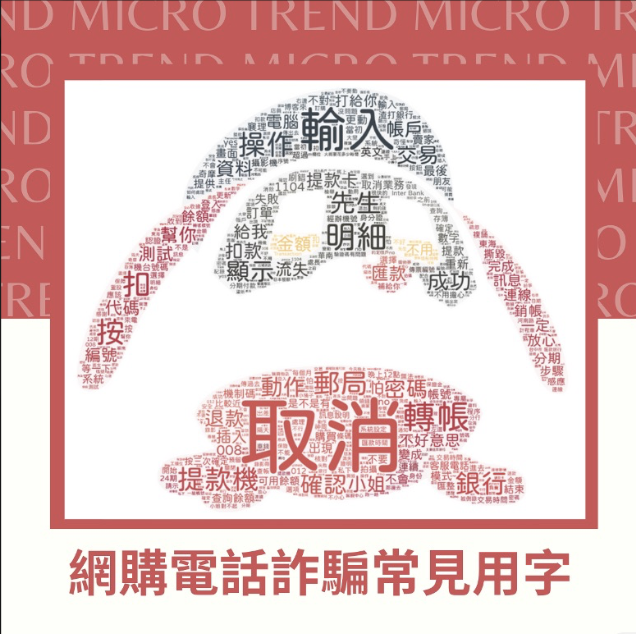onlineshoppingscam wordcloud
